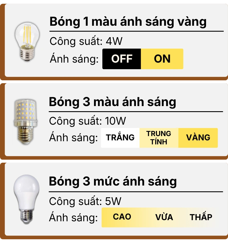 3. THÔNG SỐ KỸ THUẬT ĐÈN NGỦ ĐỂ BÀN KC6