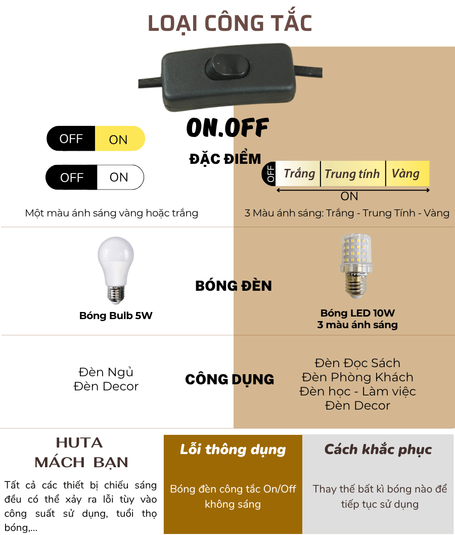 2. Thông số kĩ thuật đèn cây đứng mã KT05