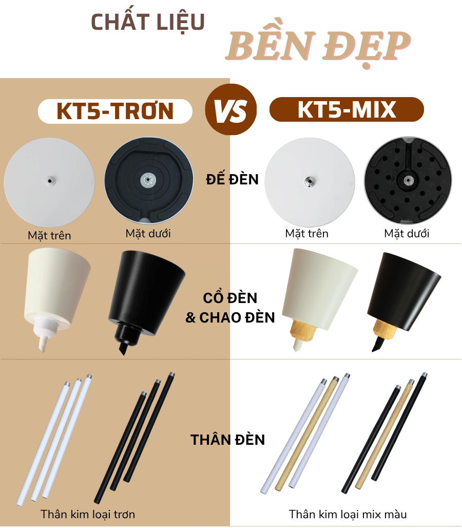 2. Thông số kĩ thuật đèn cây đứng mã KT05