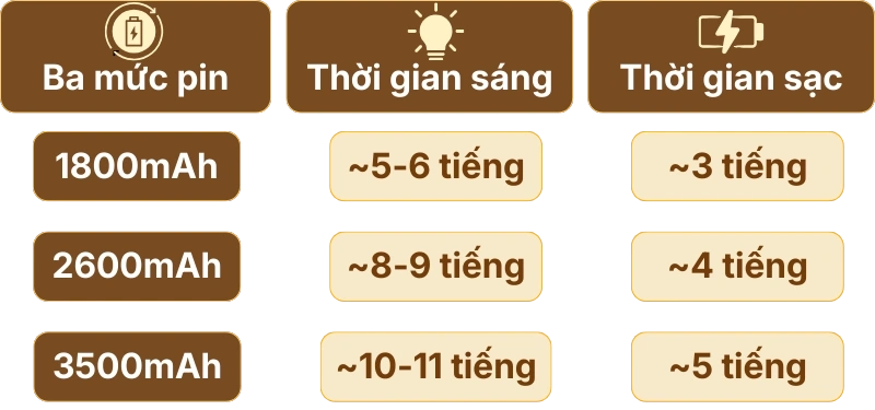 3. THÔNG SỐ KỸ THUẬT ĐÈN ĐỌC SÁCH DS1