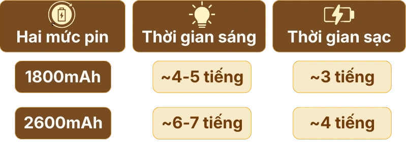 3. THÔNG SỐ KỸ THUẬT ĐÈN IN 3D KHỞI SẮC