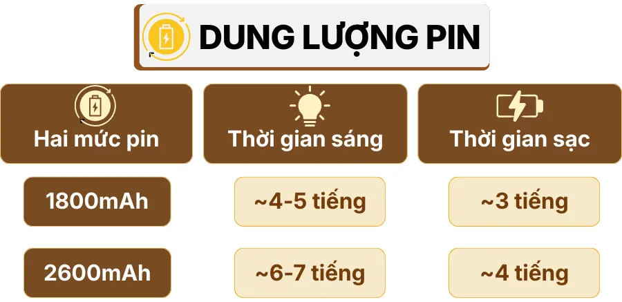 THÔNG SỐ KỸ THUẬT ĐÈN IN 3D KHỞI SẮC