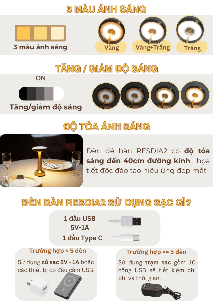 Thông số kỹ thuật của đèn bàn LED quầy bar, nhà hàng RESDIA2
