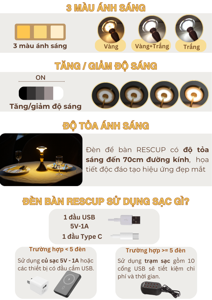 Thông số kỹ thuật đèn bàn LED quán bar, nhà hàng RESCUP