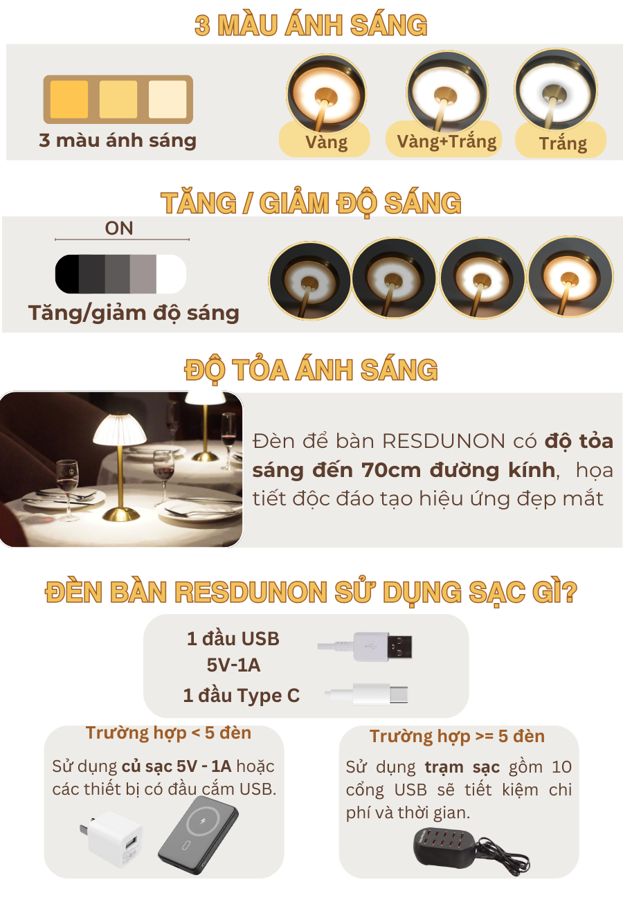Thông số kỹ thuật của đèn bàn LED quầy bar, nhà hàng RESDUNON