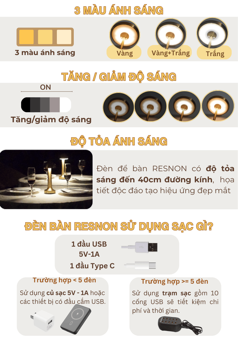 Thông số kỹ thuật của đèn bàn LED quán bar, nhà hàng RESNON
