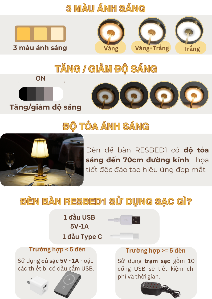 Thông số kỹ thuật của đèn bàn LED quán bar, nhà hàng RESBED1