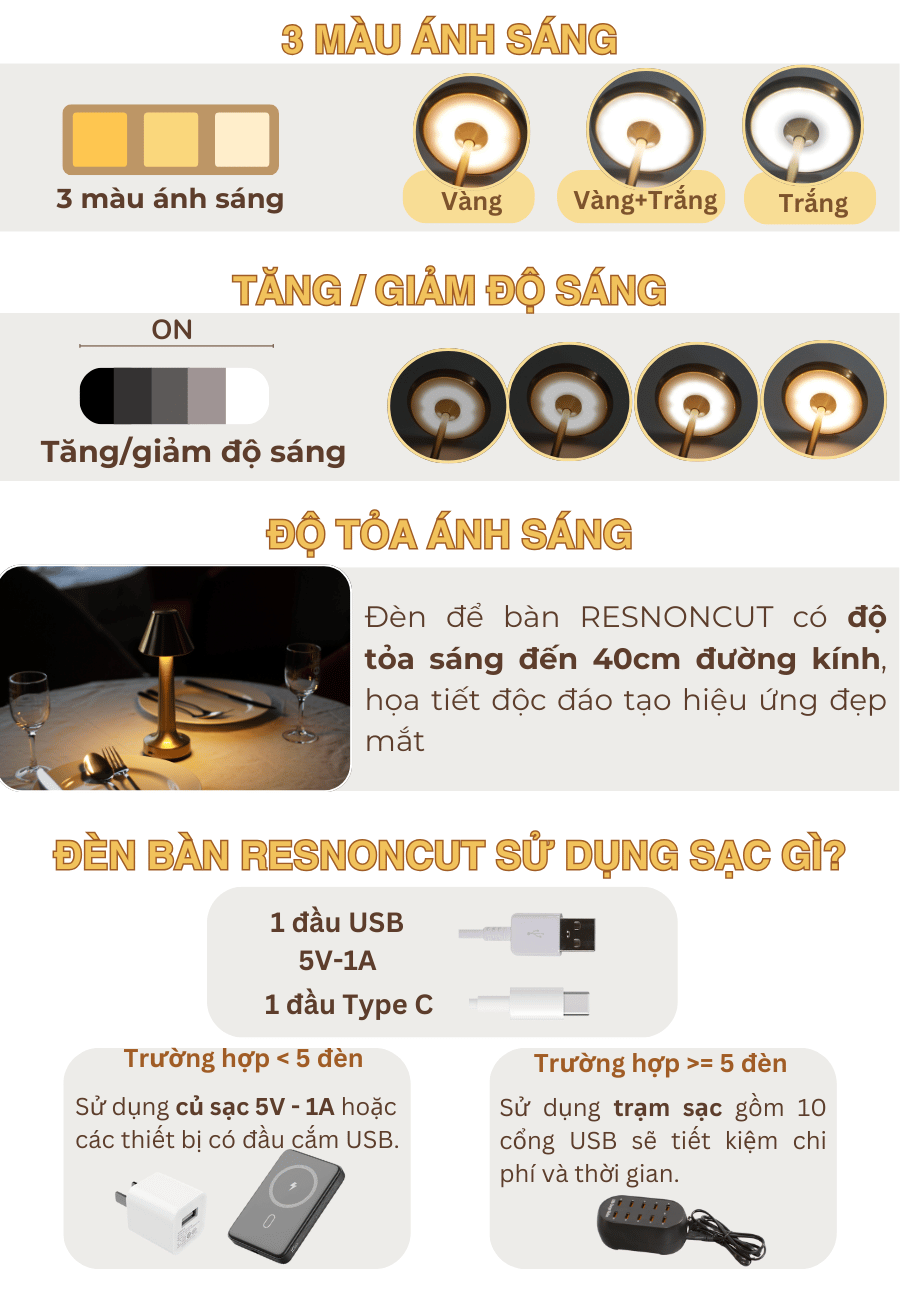 Thông số kỹ thuật của đèn bàn LED quầy bar, nhà hàng RESNONCUT