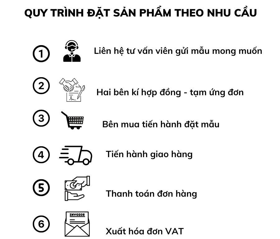 Thông tin liên hệ đặt hàng (chiết khấu độc quyền cho HORECA)