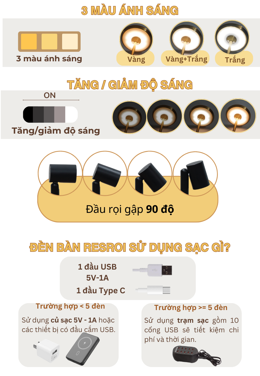 Thông số kỹ thuật của đèn bàn LED quán bar, nhà hàng RESROI