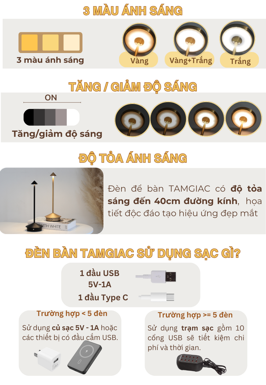 Thông số kỹ thuật của đèn bàn LED quán bar, nhà hàng TAMGIAC