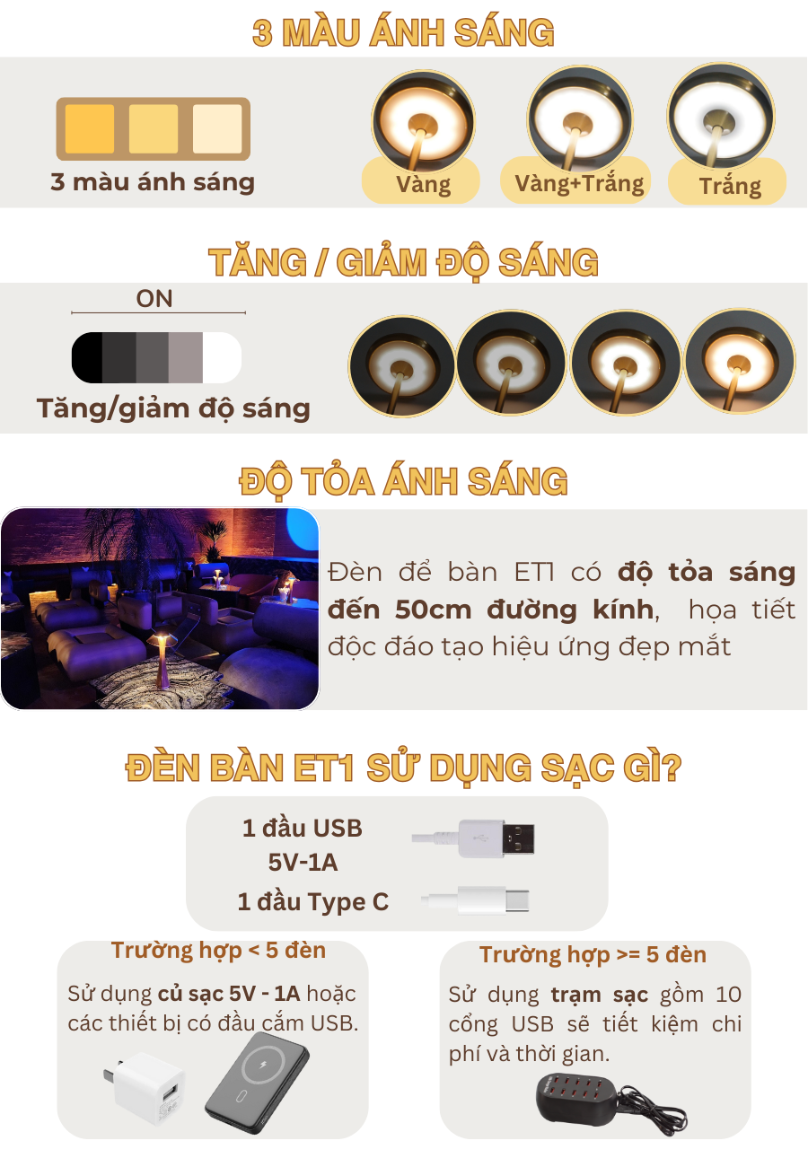 Thông số kỹ thuật của đèn bàn LED quán bar, nhà hàng ET1