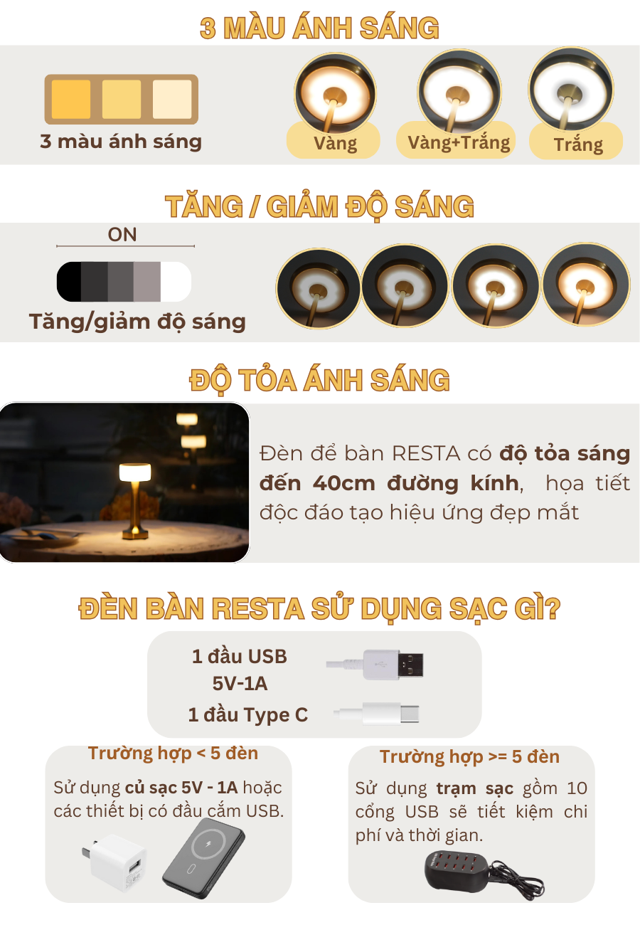 Thông số kỹ thuật của đèn bàn LED quán bar, nhà hàng RESTA