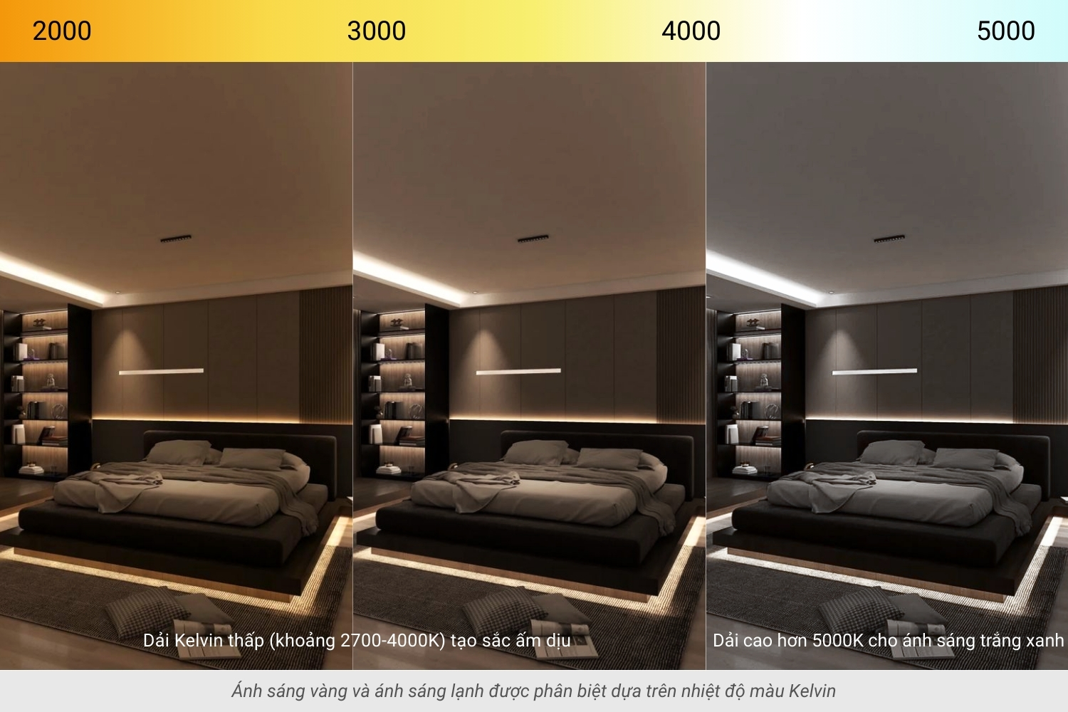 4. Đèn ngủ ánh sáng vàng hạn chế tác động tiêu cực của ánh sáng lạnh