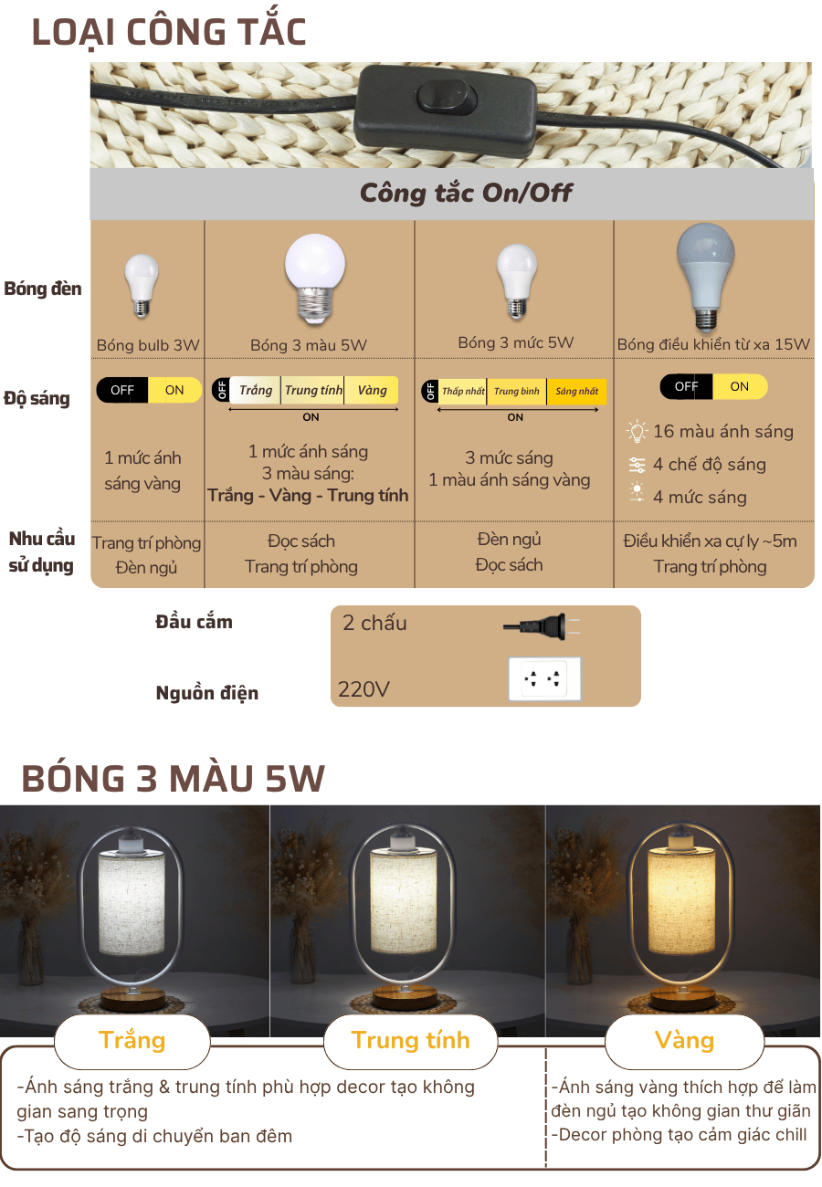 2. Thông số kĩ thuật đèn ngủ để bàn mã G6