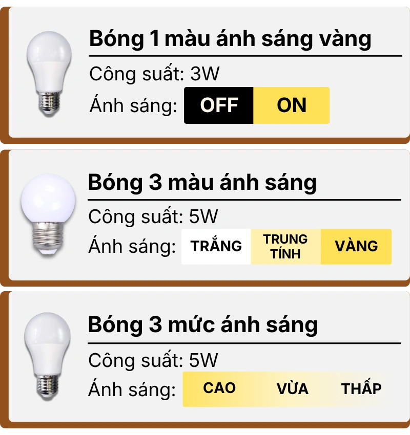 3. THÔNG SỐ KỸ THUẬT ĐÈN NGỦ ĐỂ BÀN G1