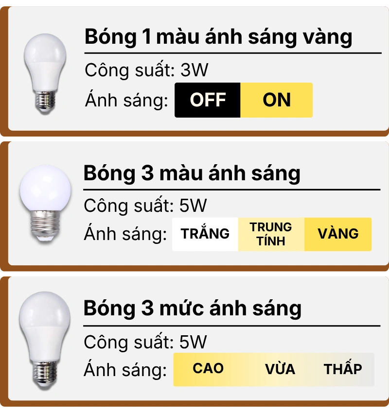 3. THÔNG SỐ KỸ THUẬT ĐÈN NGỦ ĐỂ BÀN G3