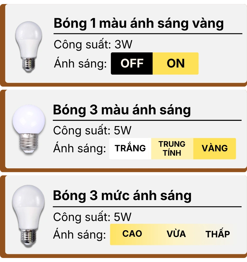 3. THÔNG SỐ KỸ THUẬT ĐÈN NGỦ ĐỂ BÀN S15