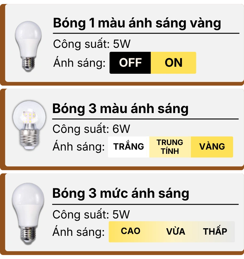 3. THÔNG SỐ KỸ THUẬT ĐÈN NGỦ ĐỂ BÀN S17