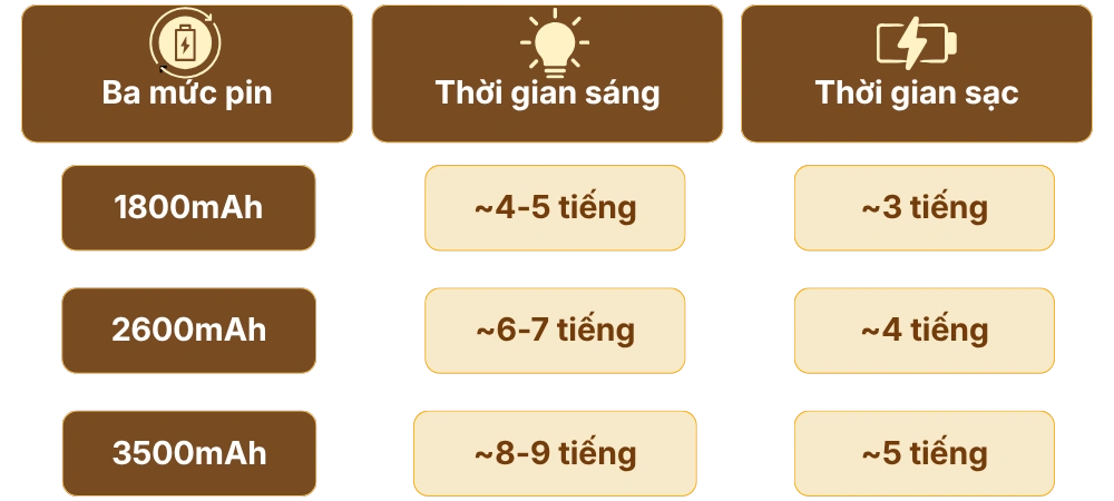 3. THÔNG SỐ KỸ THUẬT ĐÈN NGỦ ĐỂ BÀN BEDNAM