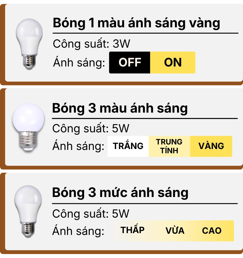 3. THÔNG SỐ KỸ THUẬT ĐÈN NGỦ ĐỂ BÀN CD2