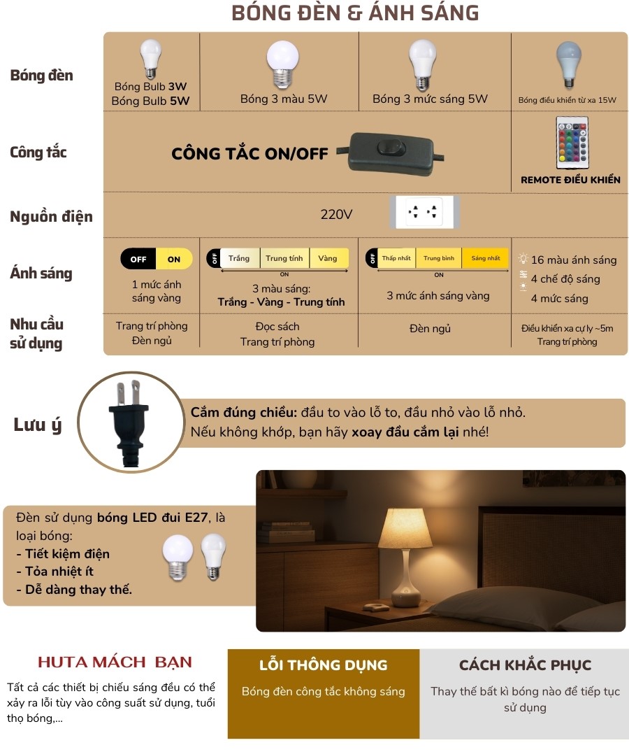 2. Thông số kĩ thuật đèn ngủ để bàn mã T3