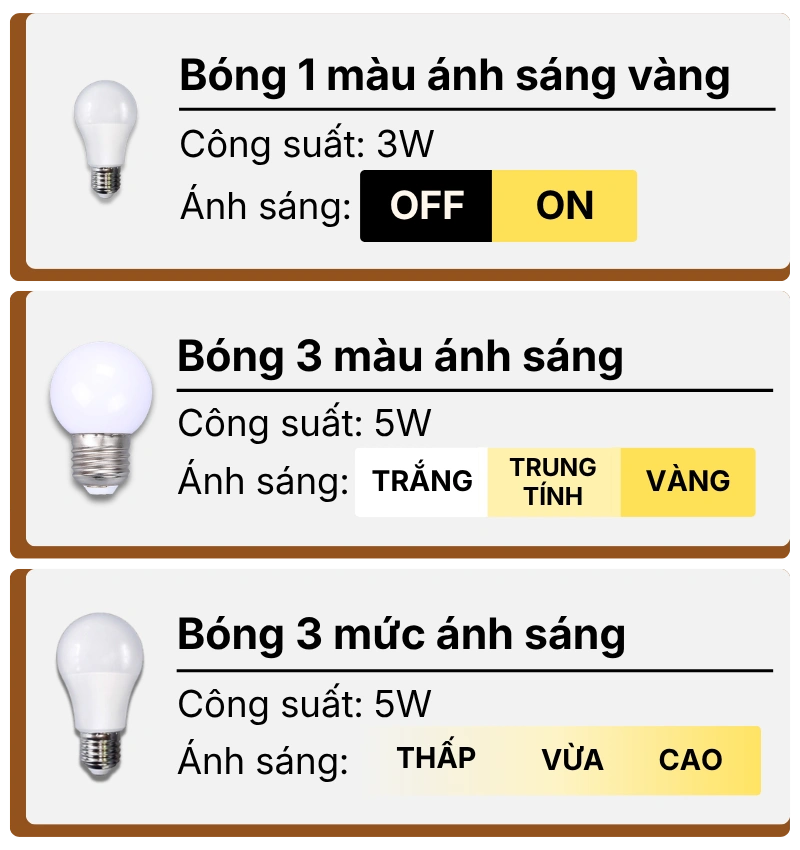 3. THÔNG SỐ KỸ THUẬT ĐÈN NGỦ ĐỂ BÀN T5S