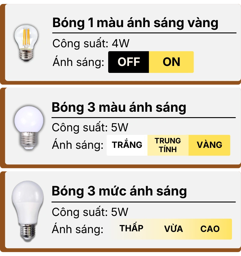 3. THÔNG SỐ KỸ THUẬT ĐÈN NGỦ ĐỂ BÀN T13