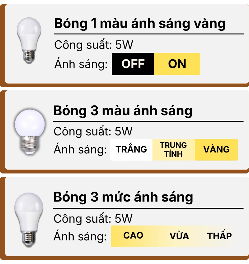 3. THÔNG SỐ KỸ THUẬT ĐÈN NGỦ ĐỂ BÀN T2