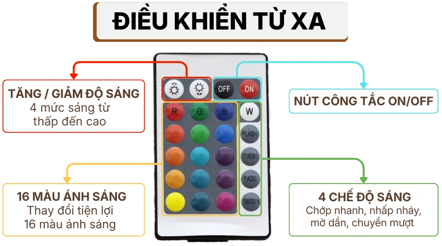 3. THÔNG SỐ KỸ THUẬT ĐÈN NGỦ ĐỂ BÀN T3