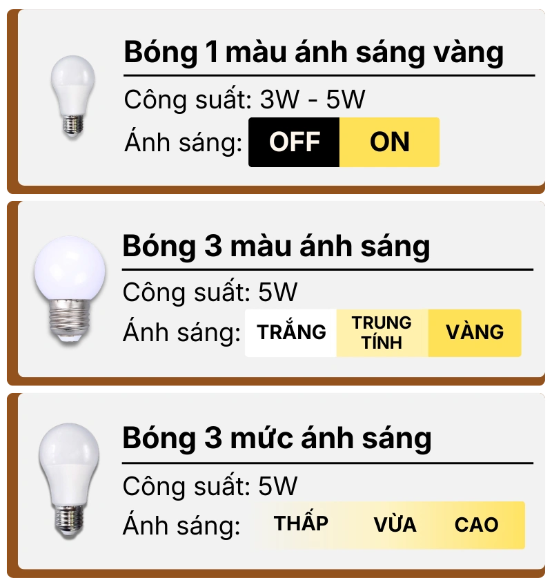 3. THÔNG SỐ KỸ THUẬT ĐÈN NGỦ ĐỂ BÀN T5