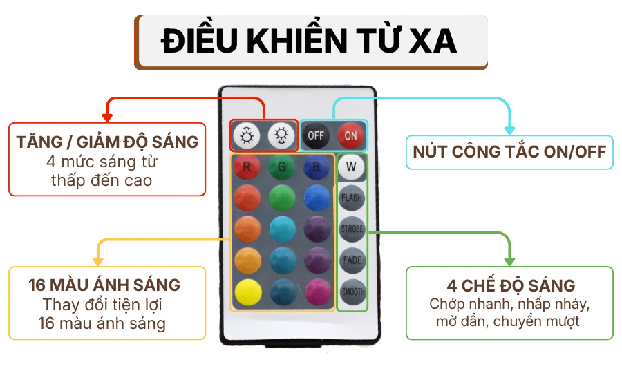 3. THÔNG SỐ KỸ THUẬT ĐÈN NGỦ ĐỂ BÀN T5