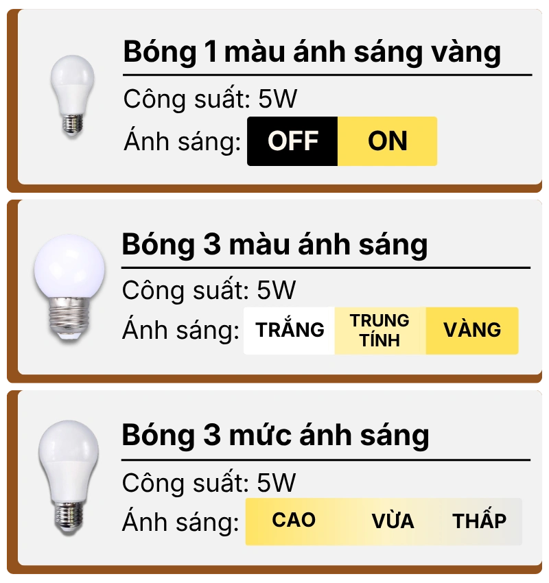 3. THÔNG SỐ KỸ THUẬT ĐÈN NGỦ ĐỂ BÀN T5