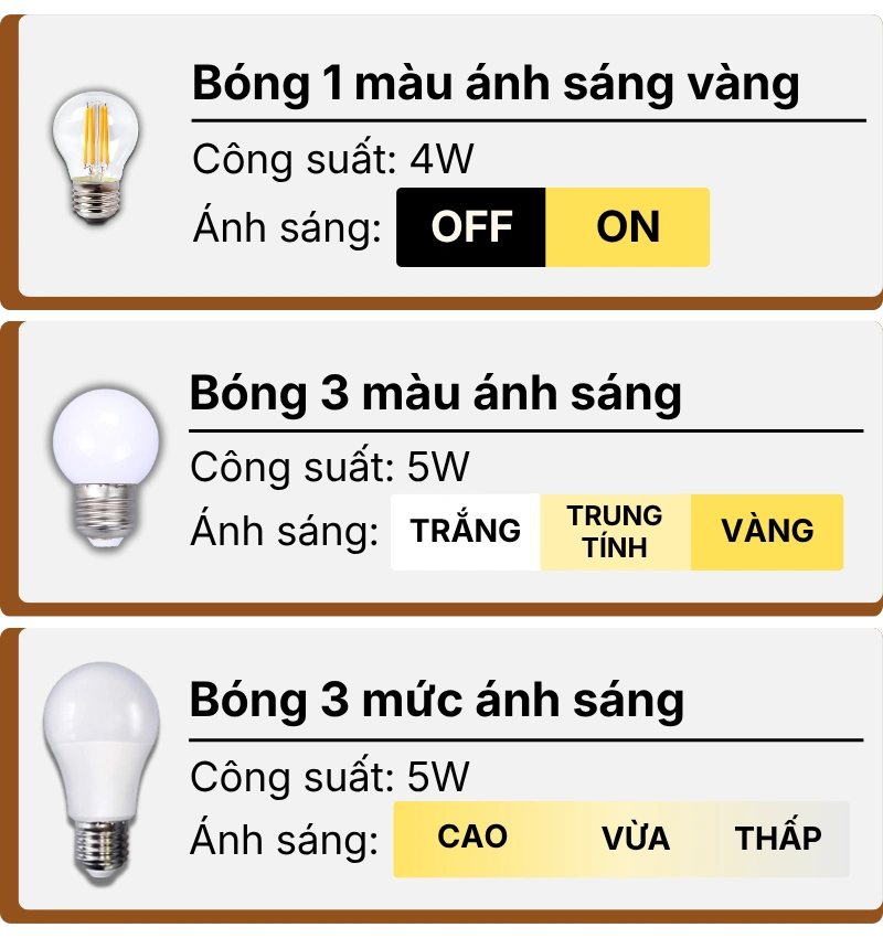 3. THÔNG SỐ KỸ THUẬT ĐÈN NGỦ ĐỂ BÀN T9