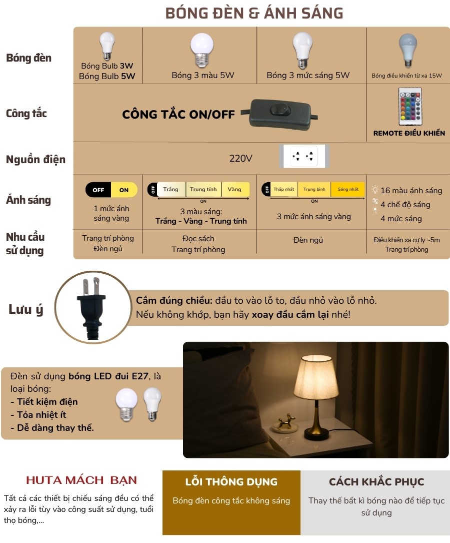 2. Thông số kĩ thuật đèn ngủ để bàn mã T5