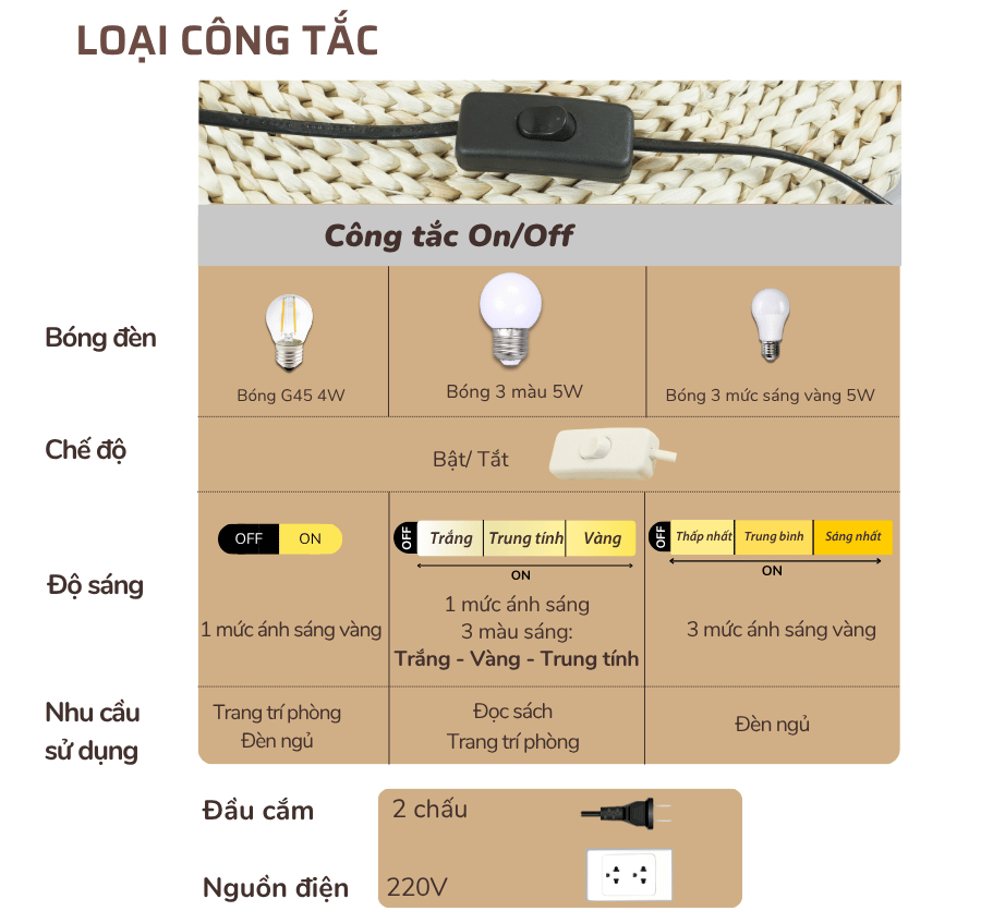 2. Thông số kĩ thuật đèn ngủ để bàn mã G4