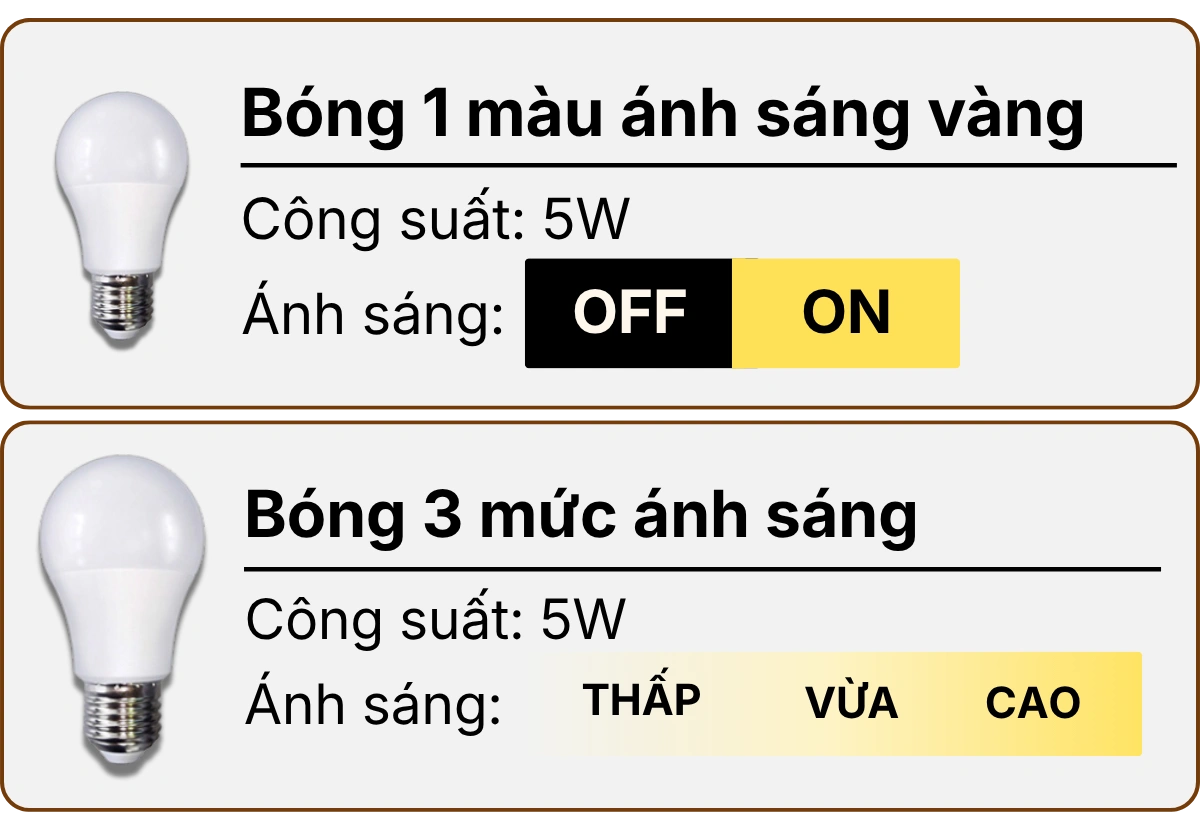 3. THÔNG SỐ KỸ THUẬT ĐÈN NGỦ IN 3D T2