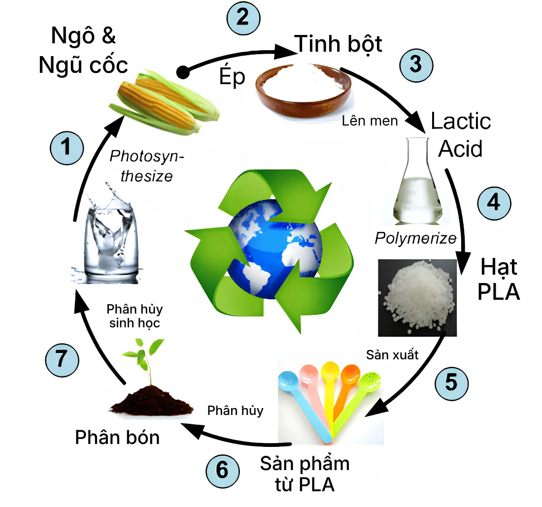 2. CHẤT LIỆU CỦA ĐÈN NGỦ IN 3D MÃ G1