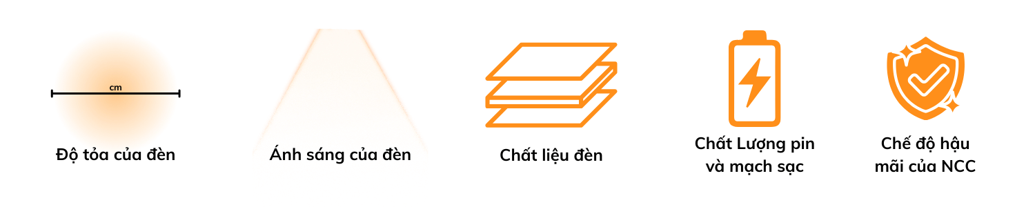 check list 5 điều trức khi chọn đèn bàn LED