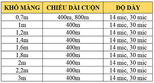 Bảng quy cách các loại màng phủ nông nghiệp