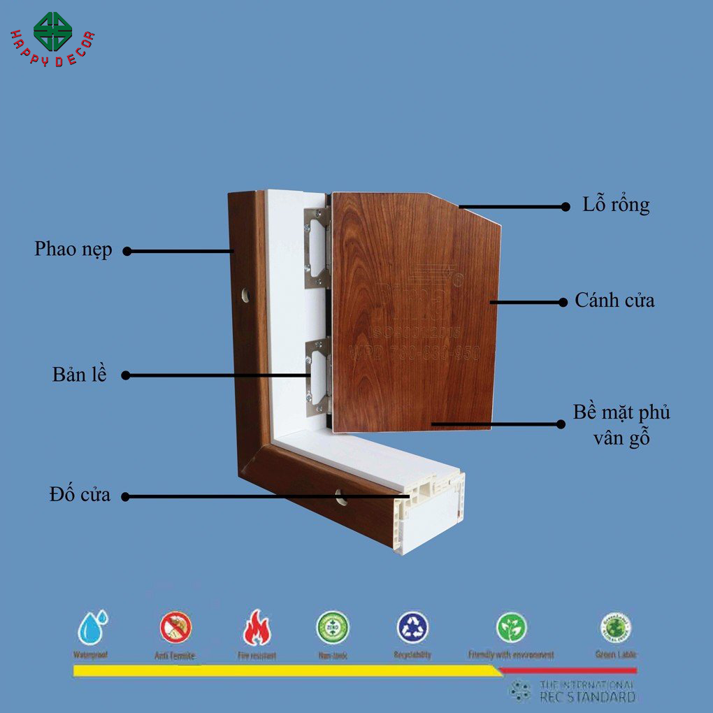 Cấu tạo và danh sách các phụ kiện cửa PIMA