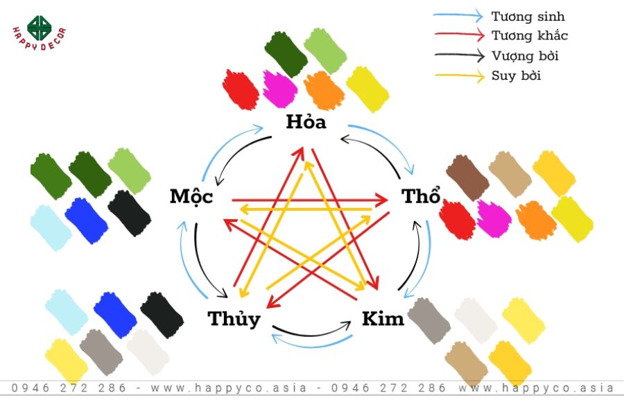 Bảng màu tham khảo cho thiết kế nhà bếp phong thủy Bảng màu tham khảo cho thiết kế nhà bếp phong thủy