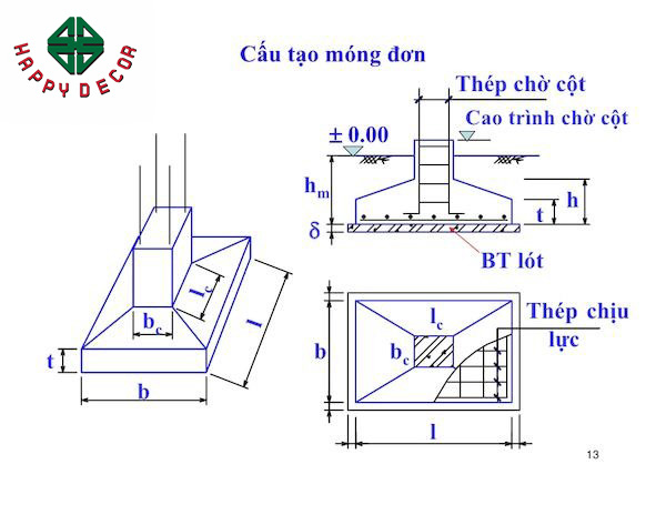 Cấu tạo của giằng móng đơn