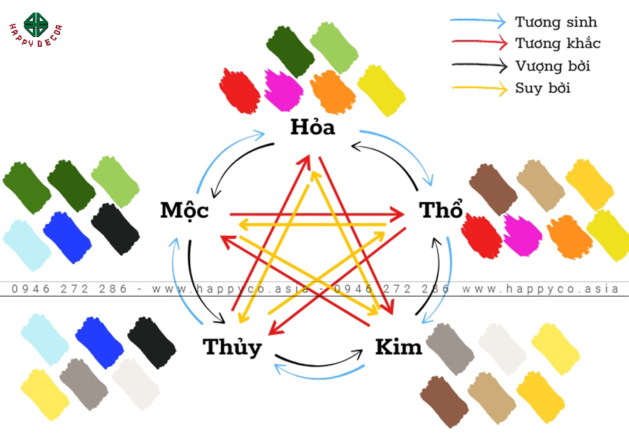 Cân bằng màu sắc phù hợp với mệnh của gia chủ Cân bằng màu sắc phù hợp với mệnh của gia chủ