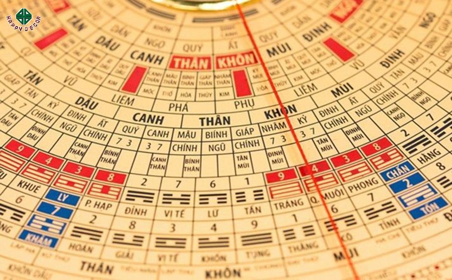 Điều chỉnh hướng giường phù hợp với phong thủy Điều chỉnh hướng giường phù hợp với phong thủy