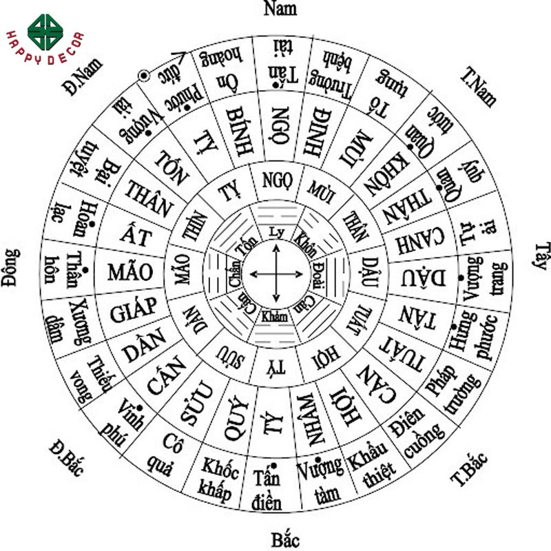 noi-that-phong-bep-happy-decor