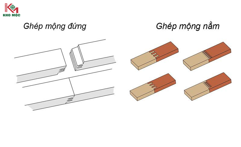 Hai loại gỗ ghép thông dụng