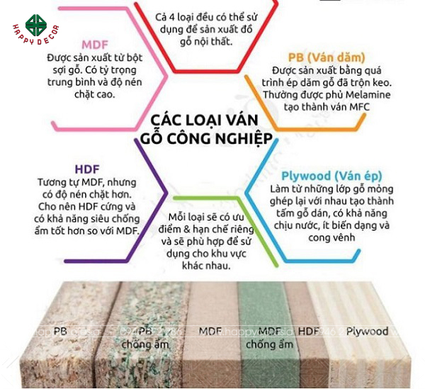 loi-khuyen-khi-mua-do-noi-that-bang-go