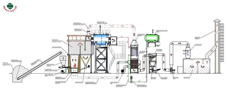 Nguyên lý hoạt động lò hơi