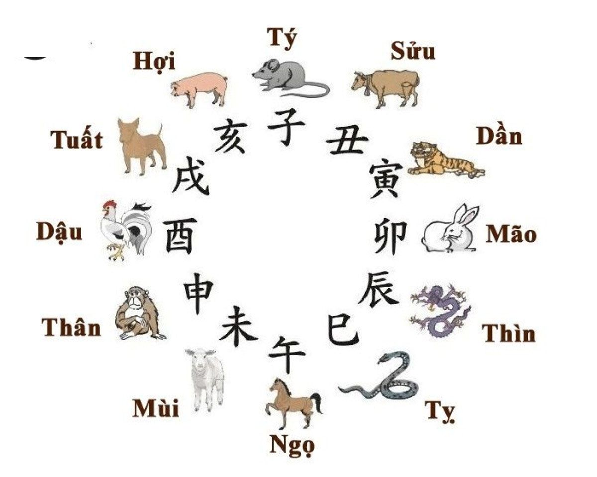 nguyên tắc kê giường đúng hướng